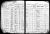 1925 Kansas state census, Alton, Osborne Co., Kansas, USA