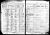 1925 Kansas state census, Collyer, Trego Co., Kansas, USA