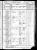 1875 Kansas state census, Vermillion, Marshall Co., Kansas, USA