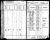 1885 Kansas state census, Vermillion, Marshall Co., Kansas, USA