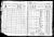 1905 Kansas state census, Topeka, Shawnee Co., Kansas, USA