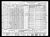 1940 U.S. census, Murray, Marshall Co., Kansas, USA