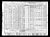 1940 U.S. census, Saint Joseph, Buchanan Co., Missouri, USA