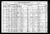 1920 U.S. census, Saint Petersburg, Pinellas Co., Florida, USA