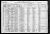 1920 U.S. census, Alton, Osborne Co., Kansas, USA