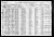 1920 U.S. census, Alton, Osborne Co., Kansas, USA