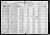 1920 U.S. census, Marysville, Marshall Co., Kansas, USA