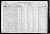 1920 U.S. census, Frankfort, Marshall Co., Kansas, USA