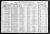 1920 U.S. census, Vermillion, Marshall Co., Kansas, USA