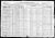 1920 US Federal Census, St Joseph, Buchanan Co., Missouri, USA