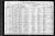 1920 U.S. census, Beaver, Furnas Co., Nebraska, USA