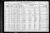 1920 U.S. census, Springman, Furnas Co., Nebraska, USA