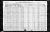 1920 U.S. census, Southside, Appomattox Co., Virginia, USA