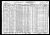 1930 U.S. census, Saint Petersburg, Pinellas Co., Florida, USA