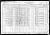 1930 U.S. census, Tuckahoe, Henrico Co., Virginia, USA