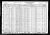 1930 U.S. census, Vermillion, Marshall Co., Kansas, USA