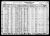 1930 U.S. census, Long Island, Phillips Co., Kansas, USA