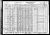 1930 U.S. census, Hammond, Lake Co., Indiana, USA