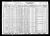 1930 U.S. census, Beaver, Furnas Co., Nebraska, USA