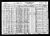 1930 U.S. Federal Census, Saint Joseph, Buchanan Co., Missouri, USA