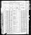 1880 U.S. census, Floyd, Warren Co., Illinois, USA