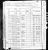 1880 U.S. census, Independence, Buchanan Co., Iowa, USA