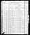 1880 U.S. census, Vermillion, Marshall Co., Kansas, USA