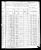 1880 U.S. census, Zanesville, Muskingum Co., Ohio, USA