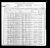 1900 U.S. census, Kildare, Juneau Co., Wisconsin, USA