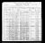 1900 U.S. census, Gravelly, Yell Co., Arkansas, USA