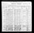 1900 U.S. census, Gravelly, Yell Co., Arkansas, USA