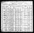 1900 U.S. census, Vermillion, Marshall Co., Kansas, USA