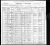 1900 U.S. census, Stillwater, Webster Co., Nebraska, USA