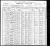 1900 U.S. census, Stillwater, Webster Co., Nebraska, USA