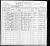 1900 U.S. census, Stillwater, Webster Co., Nebraska, USA