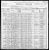 1900 U.S. census, Perry, Wyoming Co., New York, USA