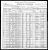 1900 U.S. census, Zanesville, Muskingum Co., Ohio, USA