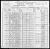 1900 U.S. census, Civil District 04, Washington Co., Tennessee, USA