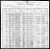 1900 U.S. census, Lincoln, Jefferson Co., Nebraska, USA