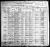 1900 U.S. census, Falls, Chase Co., Kansas, USA