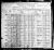 1900 U.S. census, Wayne, Doniphan Co., Kansas, USA