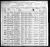 1900 U.S. census, Vermillion, Marshall Co., Kansas, USA