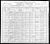 1900 U.S. census, Burning Springs, Wirt Co., West Virginia, USA