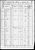 1860 U.S. census, Floyd, Warren Co., Illinois, USA