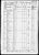 1860 U.S. census, Floyd, Warren Co., Illinois, USA