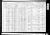 1910 U.S. census, Fort Smith, Sebastian Co., Arkansas, USA