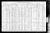 1910 U.S. census, Fox Lake, Lake Co., Illinois, USA