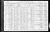 1910 U.S. census, Atchison, Atchison Co., Kansas, USA