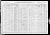 1910 U.S. census, Vermillion, Marshall Co., Kansas, USA