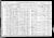 1910 U.S. census, Vermillion, Marshall Co., Kansas, USA